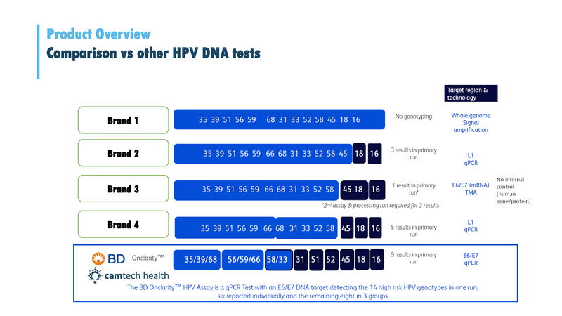 HPV Self-Sampling Test