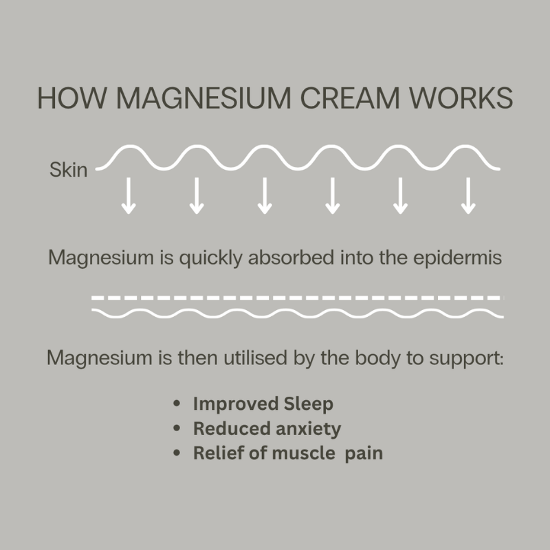 AporeNaturals Magnesium Cream 100ml