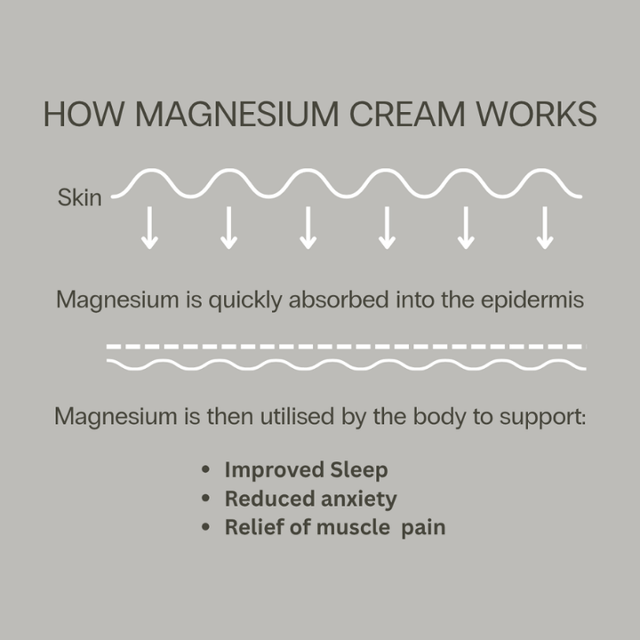 AporeNaturals Magnesium Cream 100ml