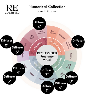 Numerical Collection